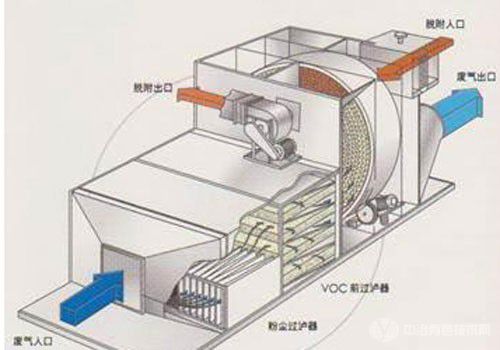 光伏废气处理解决方案