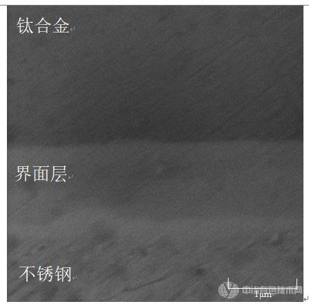 钛合金/不锈钢复合板材及其制备方法