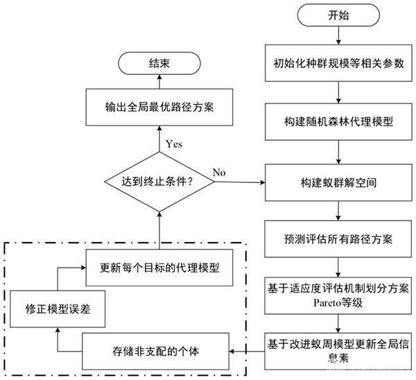 数据驱动下的多目标露天矿卡路径优化方法