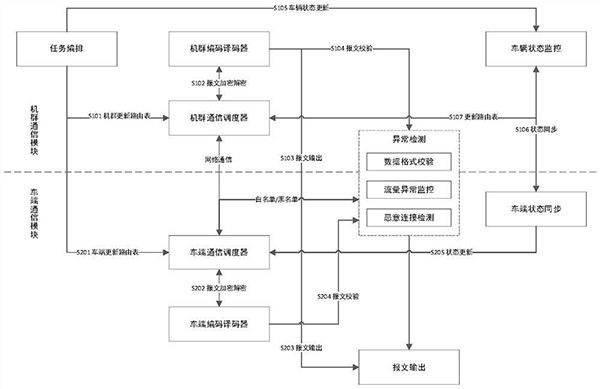 露天矿山车辆机群安全通信系统