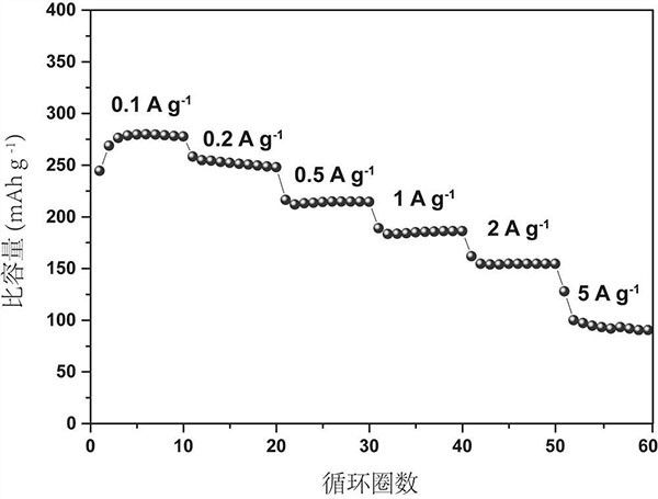 二氧化锰纳米材料正极极片及其制备方法和含有其的锌离子电池