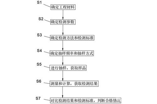 水利工程材料检测计算方法