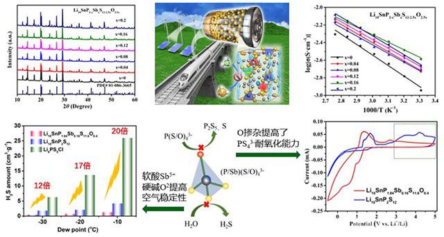 青岛能源所：武建飞团队取得新突破，建立一条全固态软包电池实验室生产线