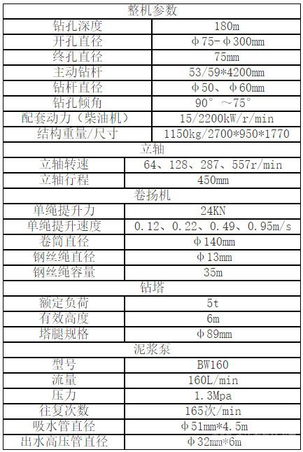 BZ-180履带式岩心钻机参数