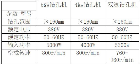 立式水磨钻机参数