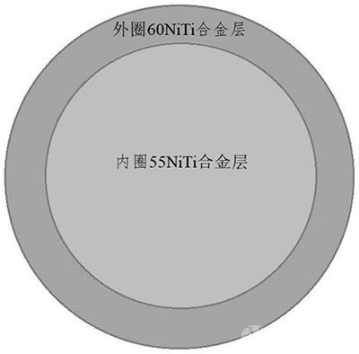 镍钛合金齿轮的粉末冶金制备方法