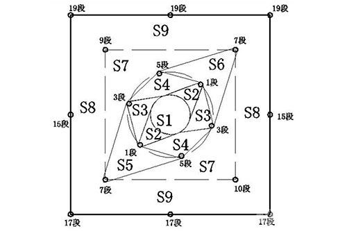 超深切（溜）井用大孔径钻孔一次爆破成井炮孔布置及爆破方法