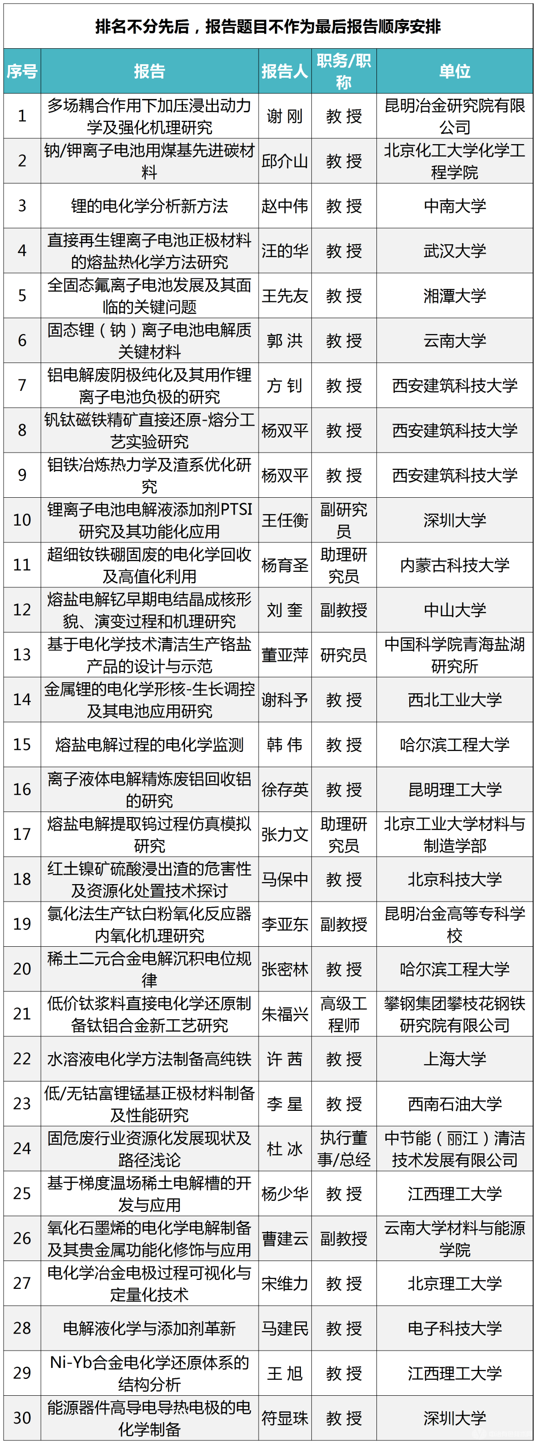 全国有色金属电化学与碳减排会议