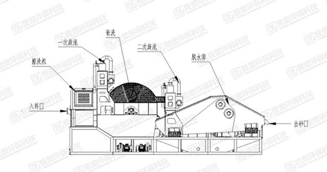 高效擦洗一体机工作原理