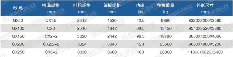 高效擦洗一体机参数