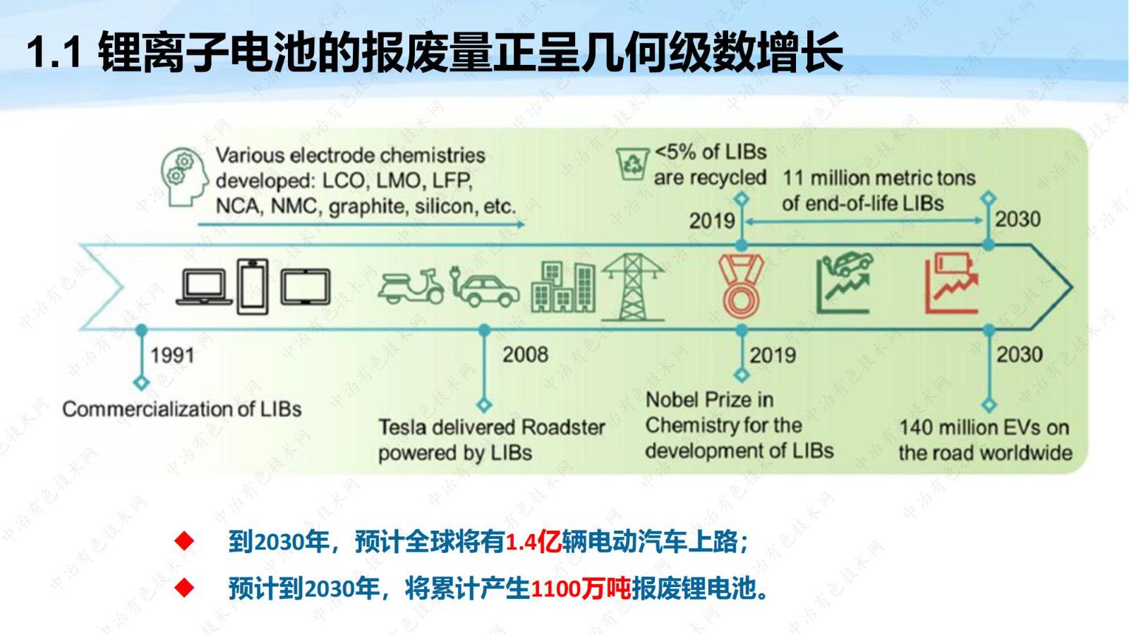 废旧锂离子电池的绿色冶金回收工艺探索