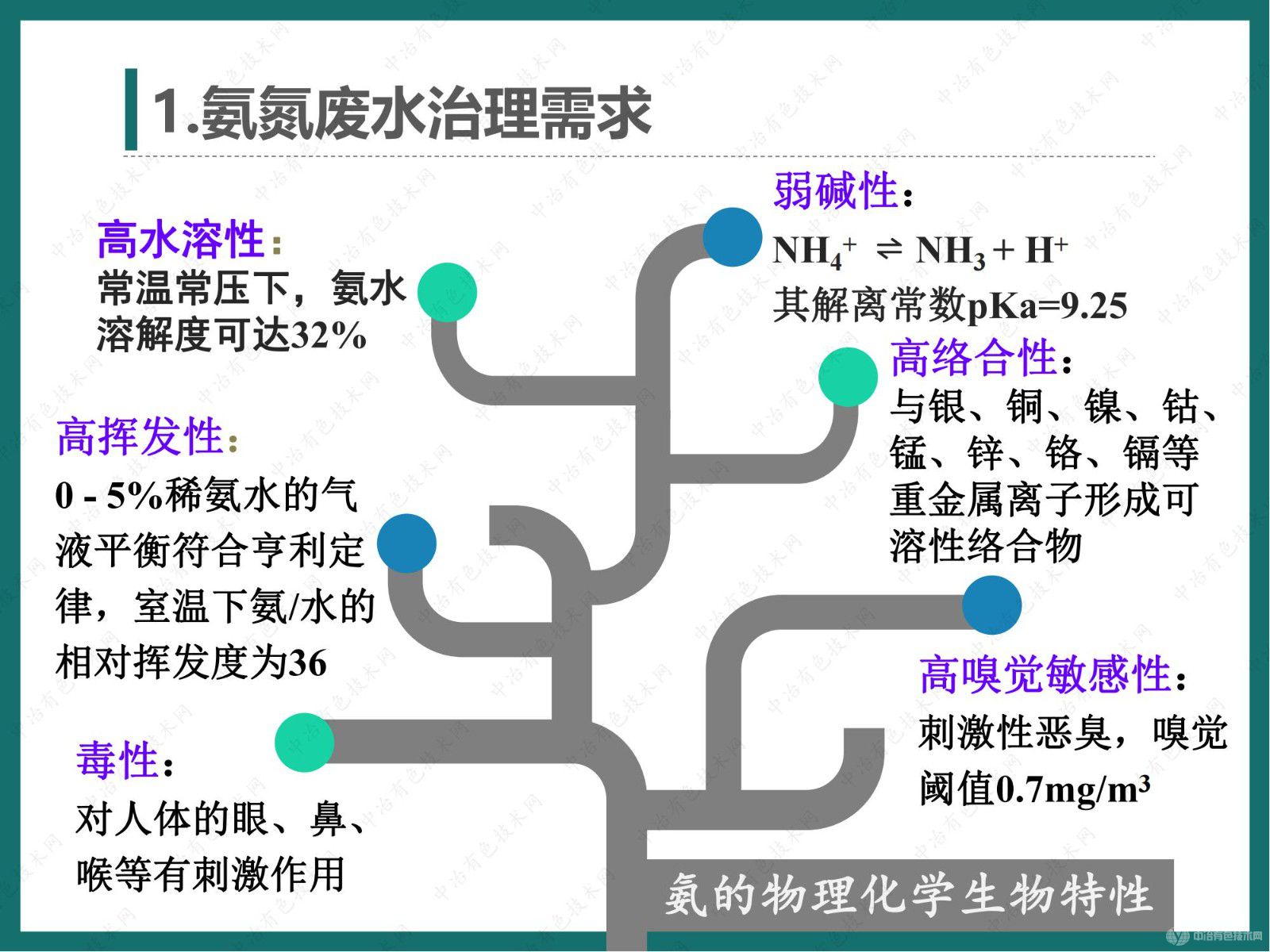 高效节能气态膜法废水脱氨过程在有色行业的大型案例介绍