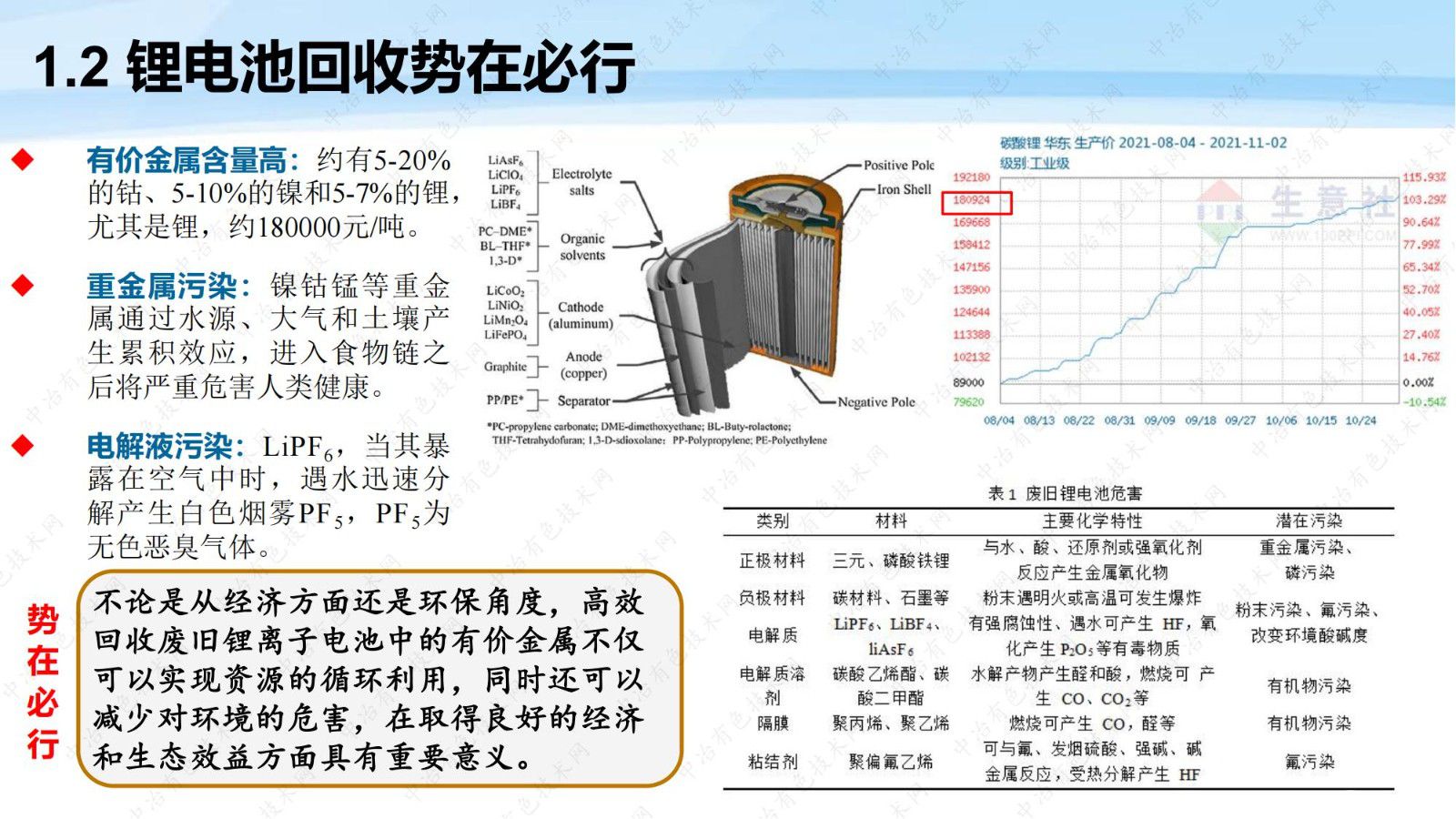 废旧锂离子电池的绿色冶金回收工艺探索