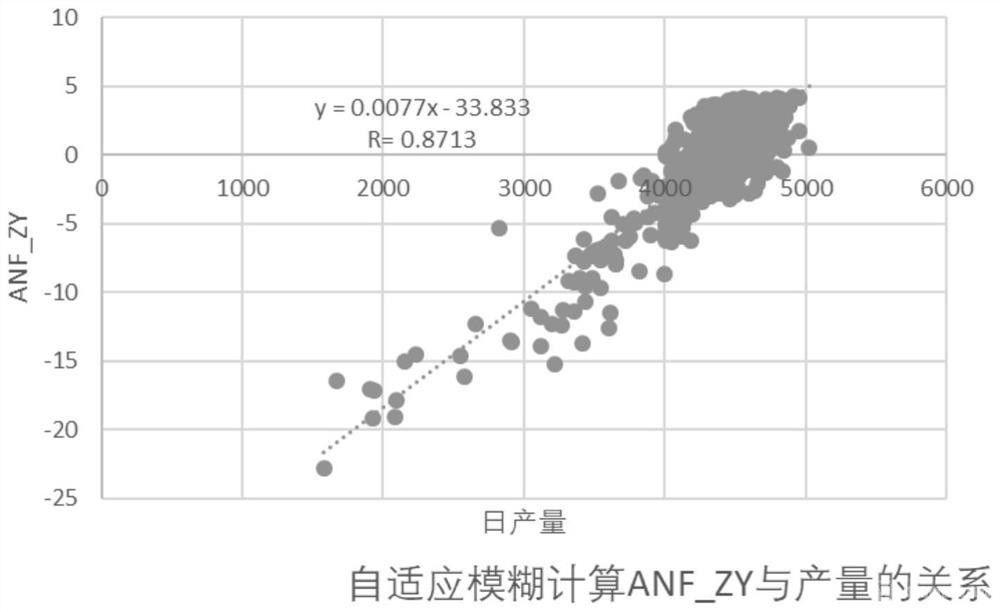 钒钛矿高炉炉况稳定性评价方法