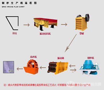 制砂生产线