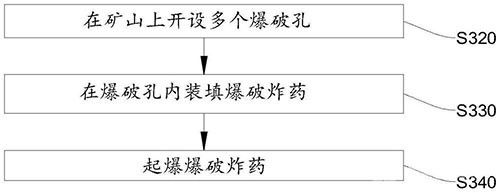 矿山光面爆破方法