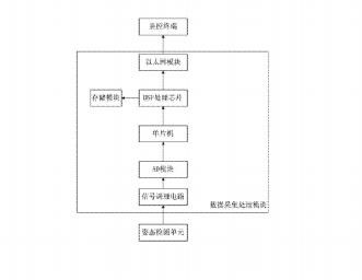 矿山液压钻机姿态监控装置