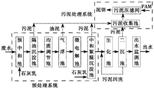 有机硅废水处理系统及其处理方法