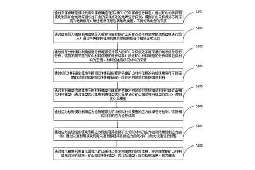 矿山相似材料模拟试验用应力采集系统及方法