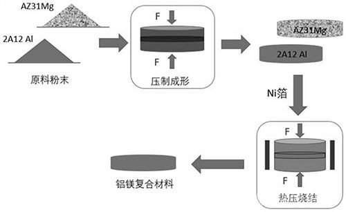 添加中间层的铝镁层状复合材料及其制备方法