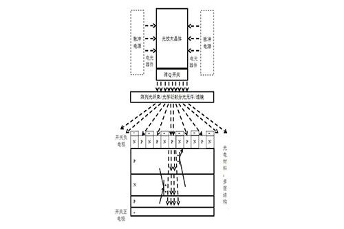 光放大和电放大组合控制的高功率重频固态开关及方法