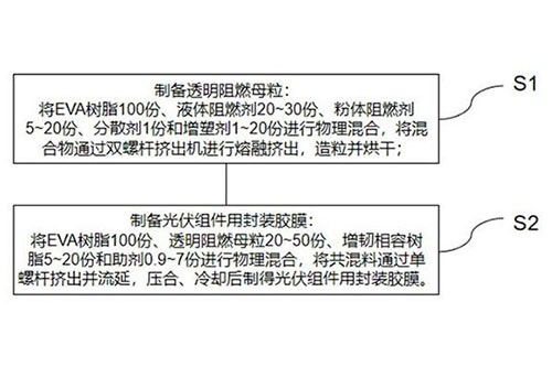 光伏组件用封装胶膜及其制备方法及光伏组件