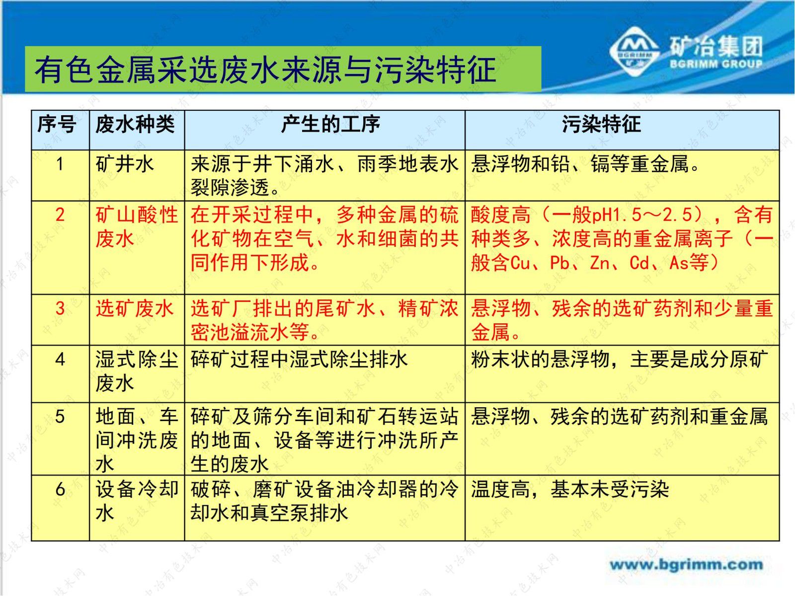 有色行业重金属废水纳米吸附深度处理技术