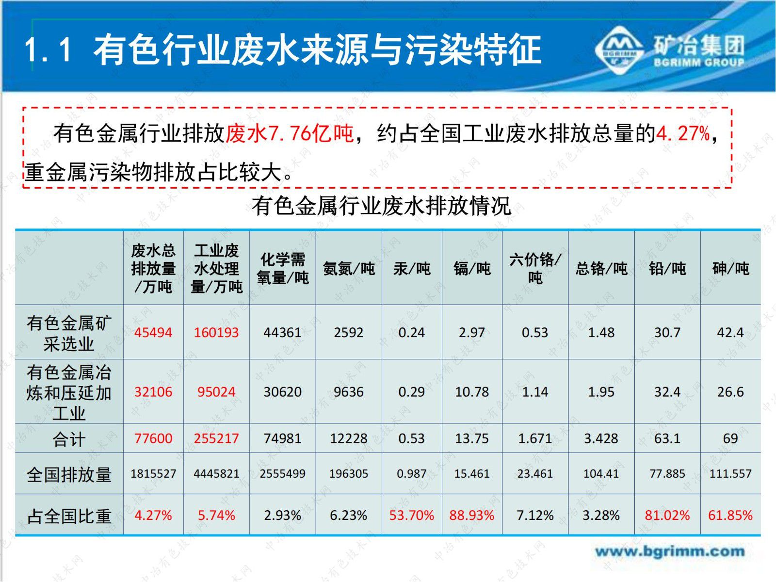 有色行业重金属废水纳米吸附深度处理技术