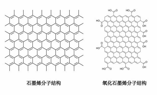 新研究 | 铜衬底可以显著增强氧化石墨烯动态氧迁移