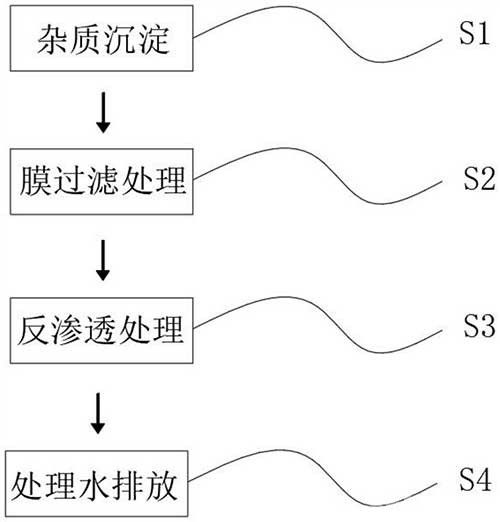 矿山废水稀土全量化处理工艺