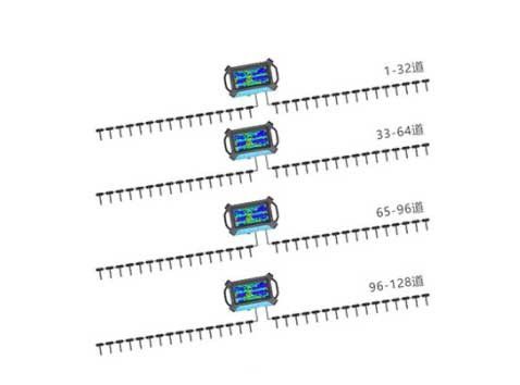 96或128道级连式高密度MT电磁法仪
