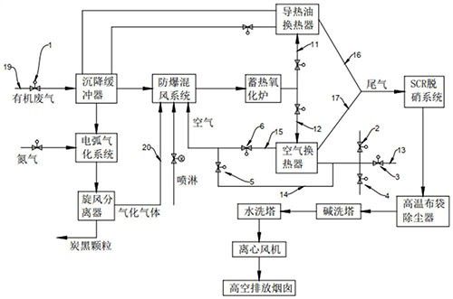 节能型负极材料热处理挥发有机废气净化处理系统