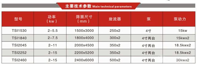  振动脱水筛技术参数