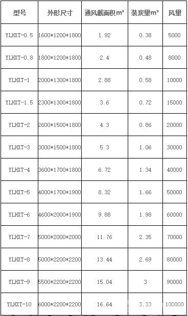 活性炭吸附设备技术参数表