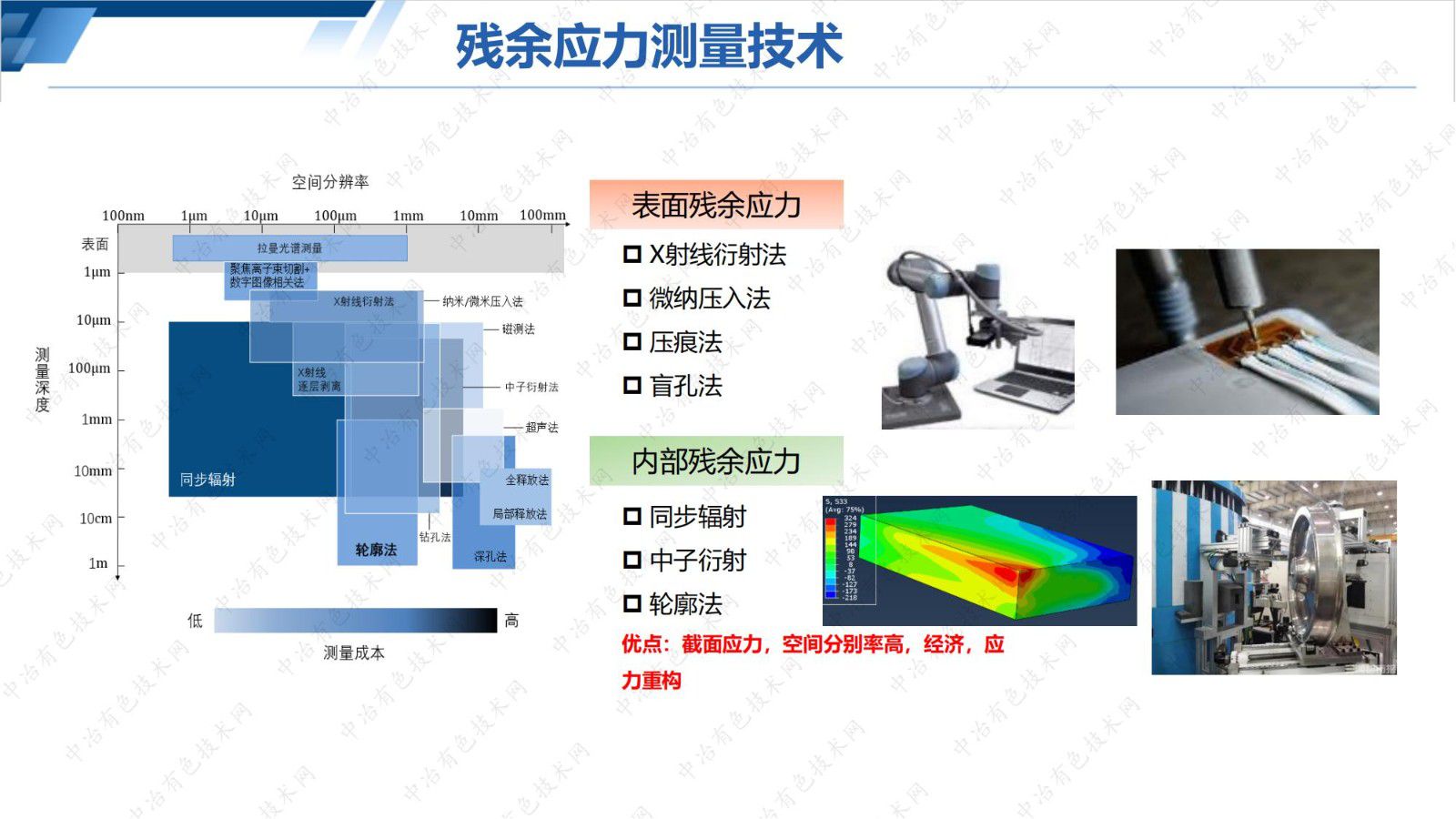 焊接三维残余应力分布的测量