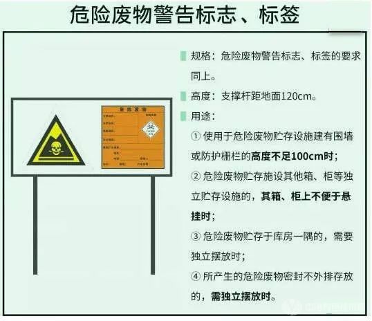 38家企业被罚400余万元！危废标签应该怎么贴、怎么填？