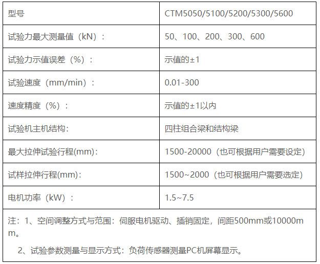 CTM5000系列卧式拉力试验机技术参数