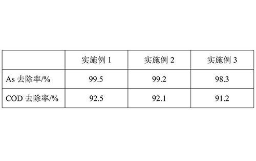 处理含砷有机废水的复合剂及其制备方法和应用