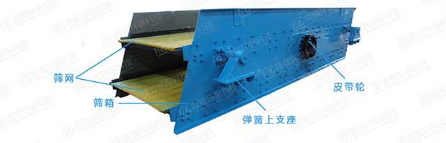 YA系列圆振动筛 YA系列圆振动筛