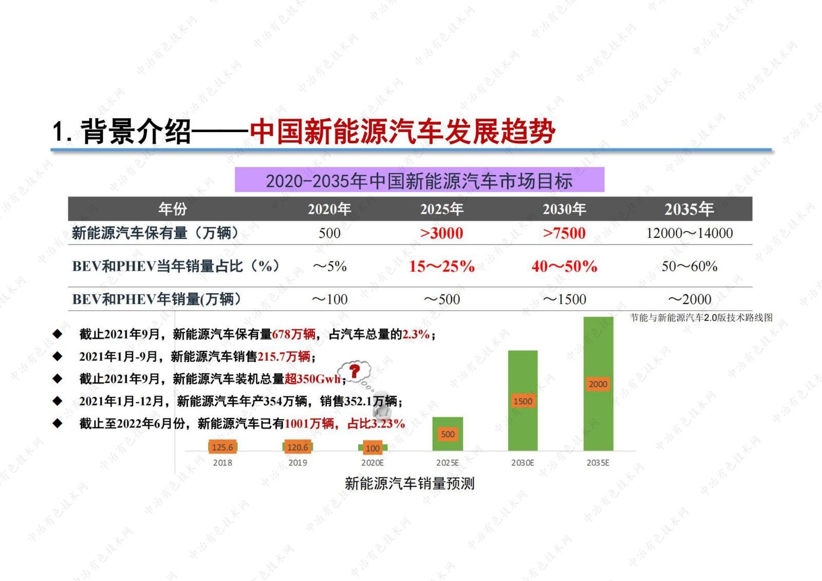 磷酸(锰)铁锂材料的发展及动力电池的失效分析解析