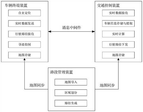 矿山无人运输的交通管制系统和方法