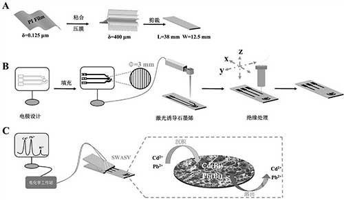 用于快速检测重金属离子的无修饰柔性电化学传感器及其制备方法和应用
