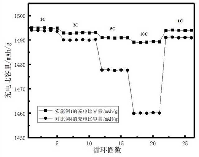 高性能硅氧负极材料及其制备方法和应用