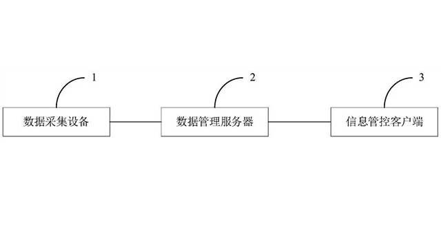 基于数据可视化的智慧矿山信息管控平台