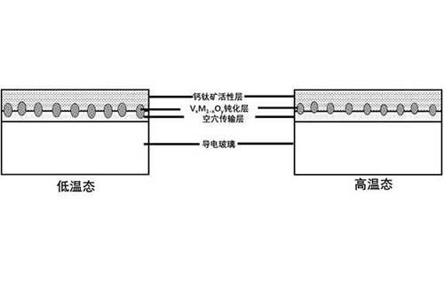 钙钛矿吸收层/空穴传输层界面的处理方法和钙钛矿太阳能电池
