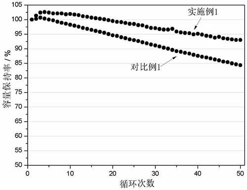 高性能钠离子电池正极材料及其制备方法和电池