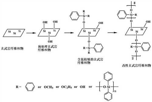 玄武岩纤维增强聚醚醚酮基复合材料及其制备方法和应用