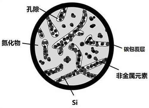 高循环硅基负极材料及其制备方法和应用