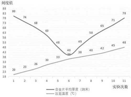 锌铝合金-石墨烯复合粉体材料的生产方法