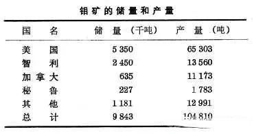 小知识 | 金属钼了解一下